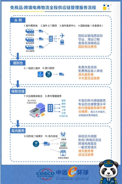 中远e环球邀您共赴海南消博盛会！