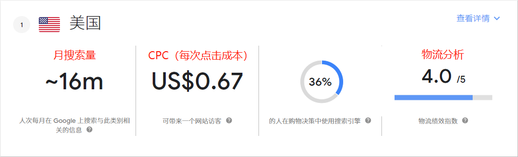 做好市场洞察，让您领先一步