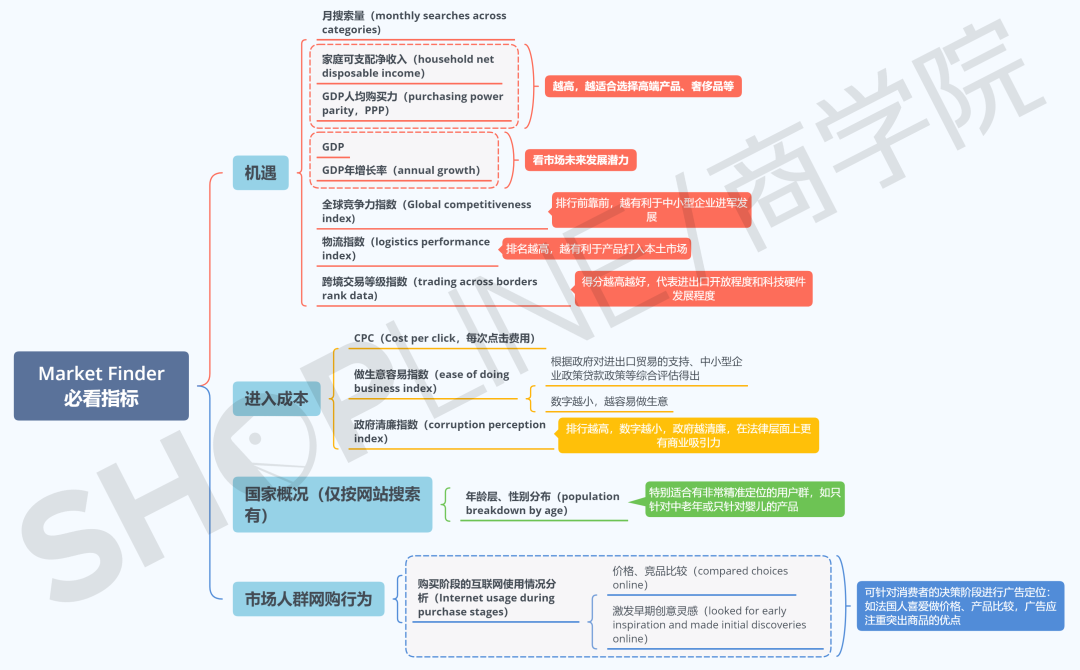 做好市场洞察，让您领先一步