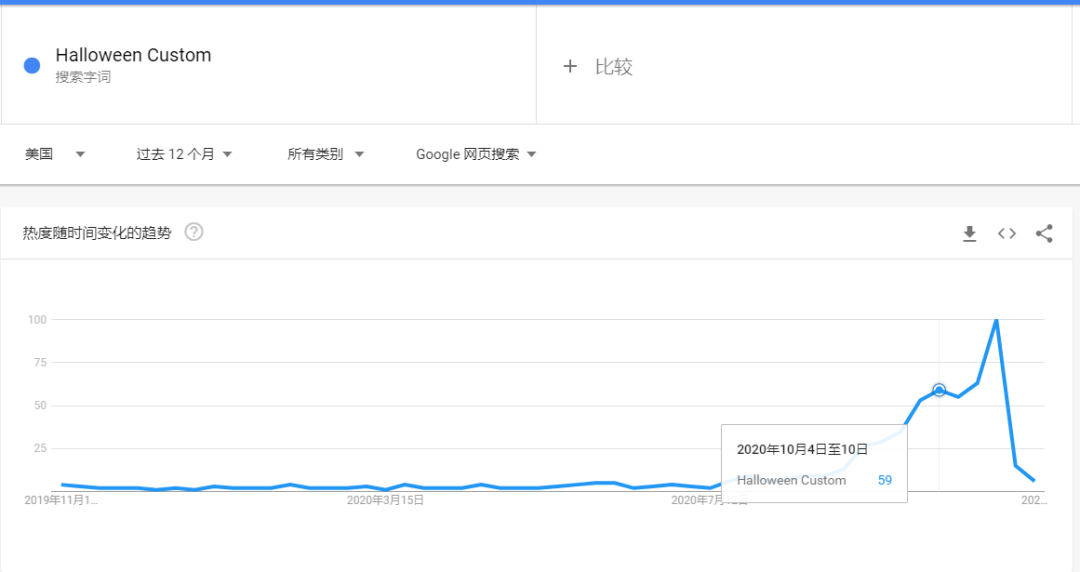做好市场洞察，让您领先一步