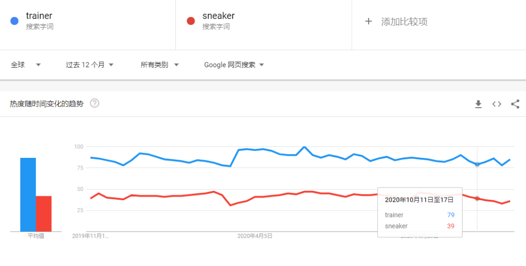 做好市场洞察，让您领先一步