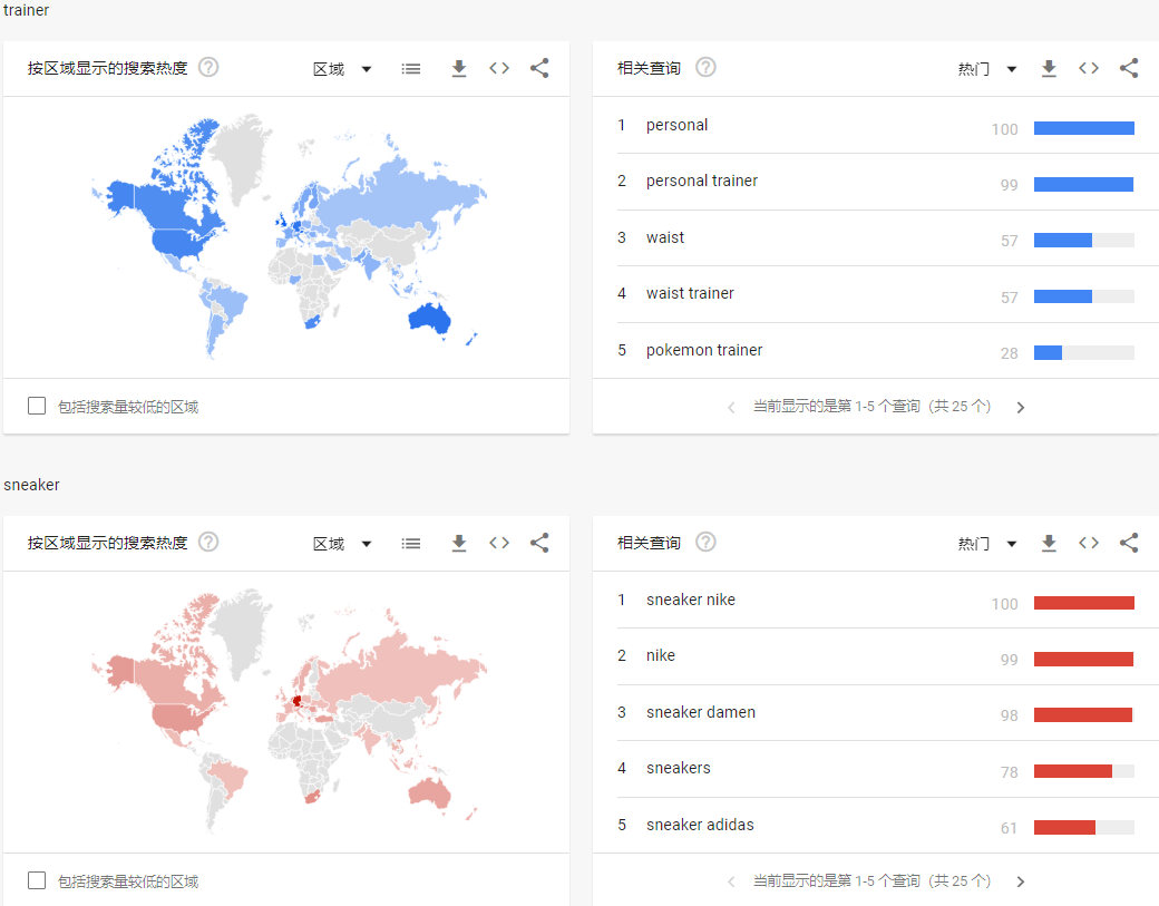 做好市场洞察，让您领先一步