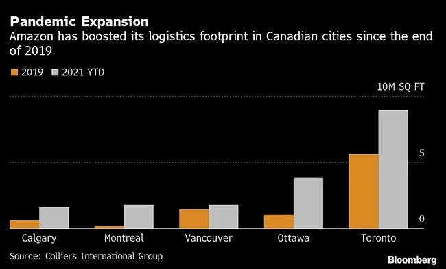 几十万货物全躺海外仓！卖家抱团痛哭：“亚马逊加拿大站把我搞破产”