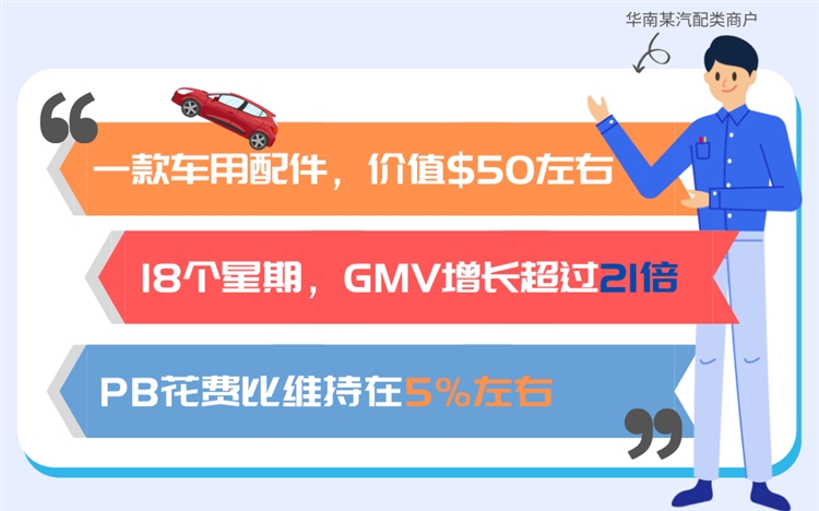 Wish广告预算少的可怜？PB广告退款保障项目来了，快褥羊毛！