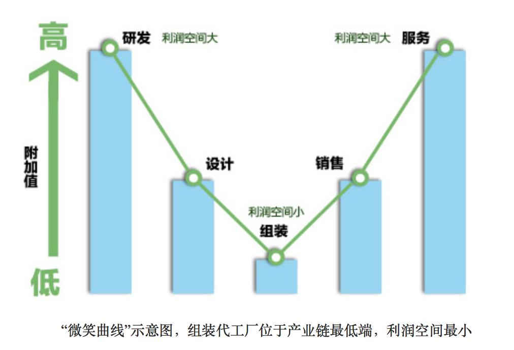 卖家故事丨毛利润上涨3-5倍！如何低成本从铺货转型到精品？