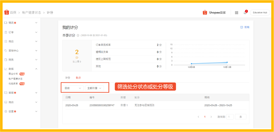 【预警】突发账户冻结? 不懂Shopee账户健康闷声吃大亏