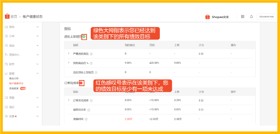 【预警】突发账户冻结? 不懂Shopee账户健康闷声吃大亏