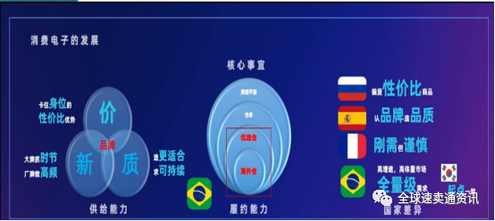 速卖通消费电子行业市场分析&热销及需求品类推荐