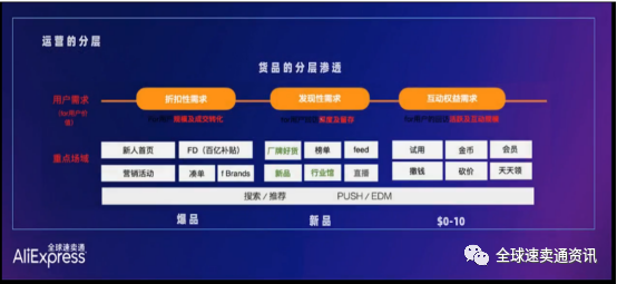 速卖通消费电子行业市场分析&热销及需求品类推荐
