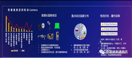 速卖通消费电子行业市场分析&热销及需求品类推荐