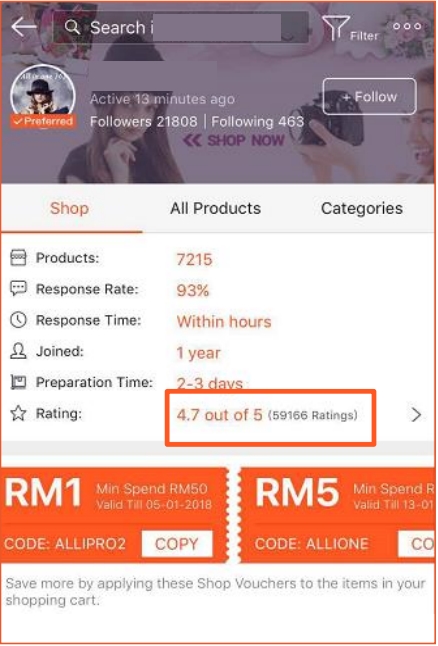 Shopee新店铺如何日销5000单的运营技巧大揭秘