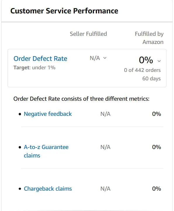 盘点一下，亚马逊封你店铺的理由有哪些（收藏）
