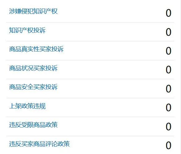 盘点一下，亚马逊封你店铺的理由有哪些（收藏）