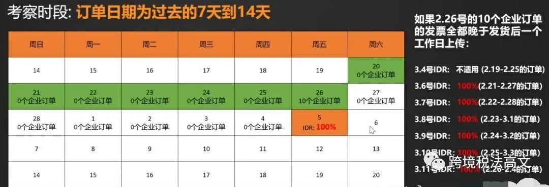 卖家注意！亚马逊严查发票缺陷率！（1）