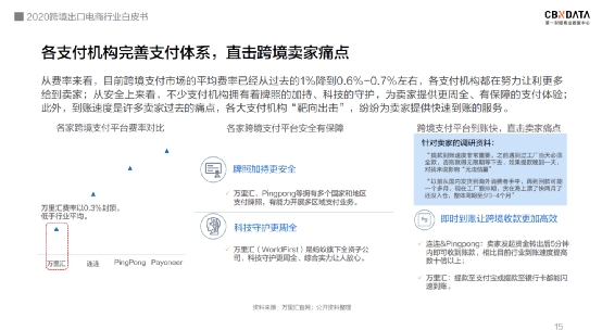 成歐洲杯官方合作伙伴，萬里匯（WorldFirst）推亞馬遜歐洲站零費率專屬福利！