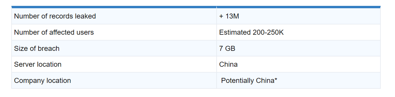 刷评数据泄露！过万亚马逊卖家被波及，新一轮清洗或来临