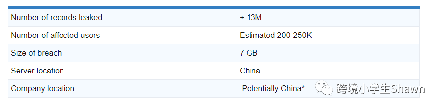 20万亚马逊买家信息泄露事件——外媒报道要点解读