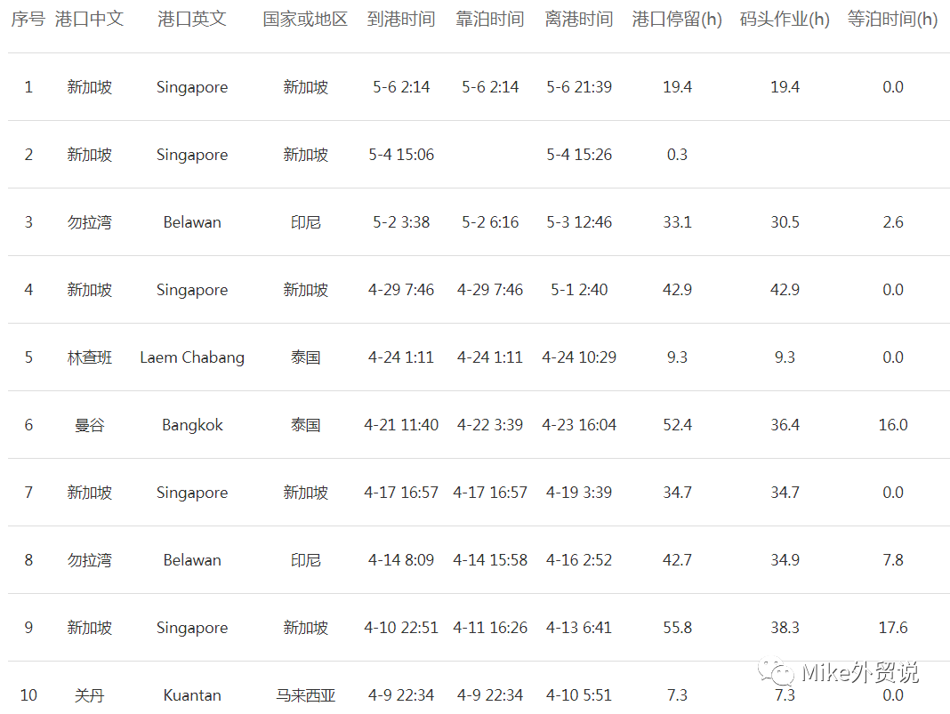 深夜突发！撞了！多个集装箱损坏！十几家船公司共舱！涉及APL、ZIM、ANL、CMA CGM...