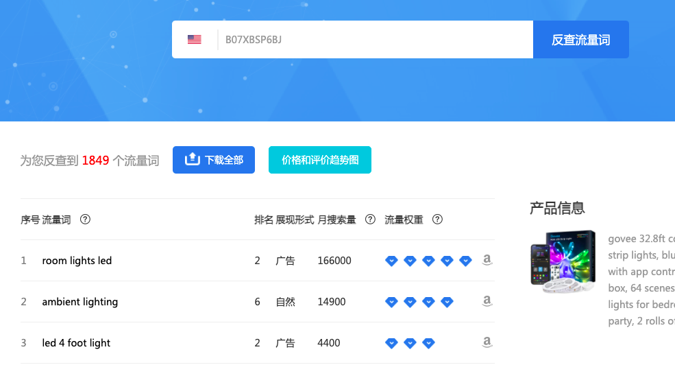 这个号称永久免费的工具，能查ASIN带来最多曝光量的关键词有哪些