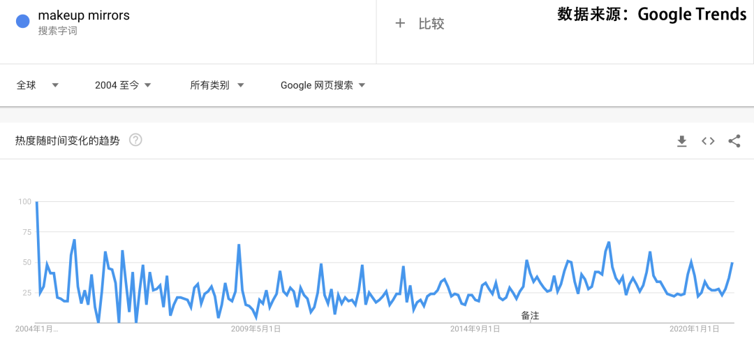 掌握选品逻辑,让您的产品利润最大化