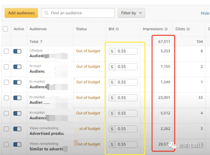 深度解析亚马逊广告新功能