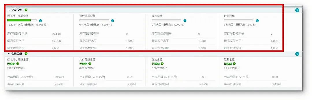 亚马逊限制库存新政来袭，卖家该如何应对？