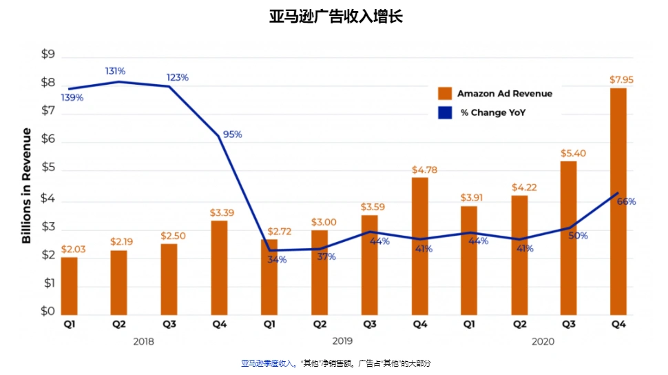 亚马逊限制库存新政来袭，卖家该如何应对？