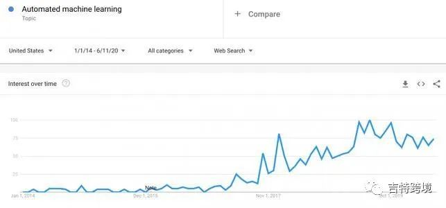 库容紧缩，Prime Day暂停？如何应对看这里！