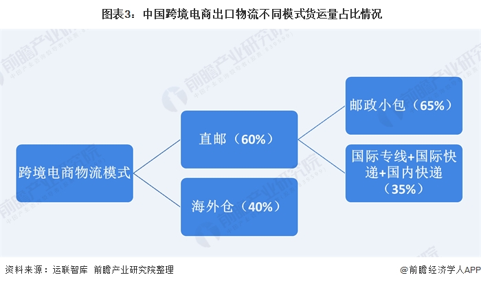 如何选择物流服务商