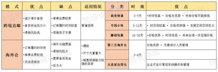 如何选择物流服务商