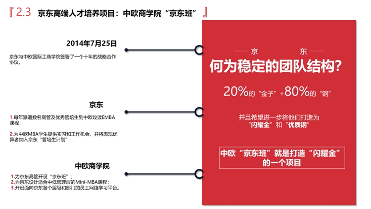 京东的人力资源管理纲要