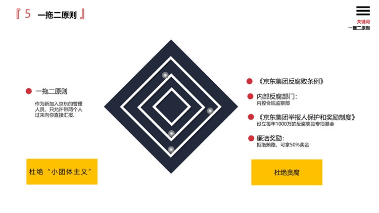 京东的人力资源管理纲要