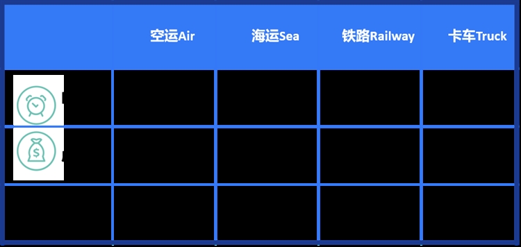 3分钟解读跨境卡车航班——以中欧路向为例