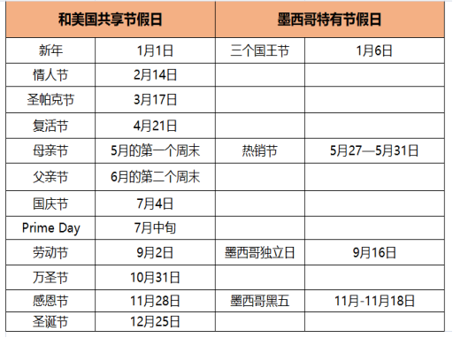 不容错过的墨西哥热销节，掘金拉美好时机！