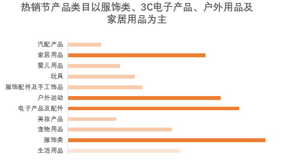 不容错过的墨西哥热销节，掘金拉美好时机！