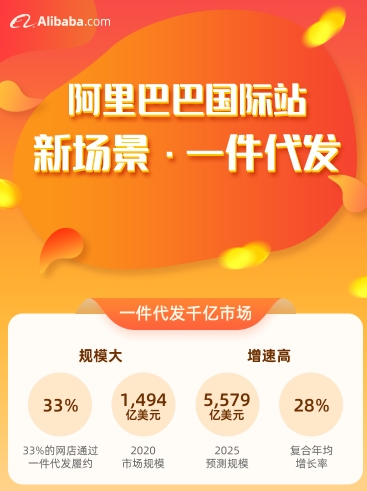 人气爆满，座无虚席！2021深莞惠跨境电商峰会暨选品大会圆满收官！