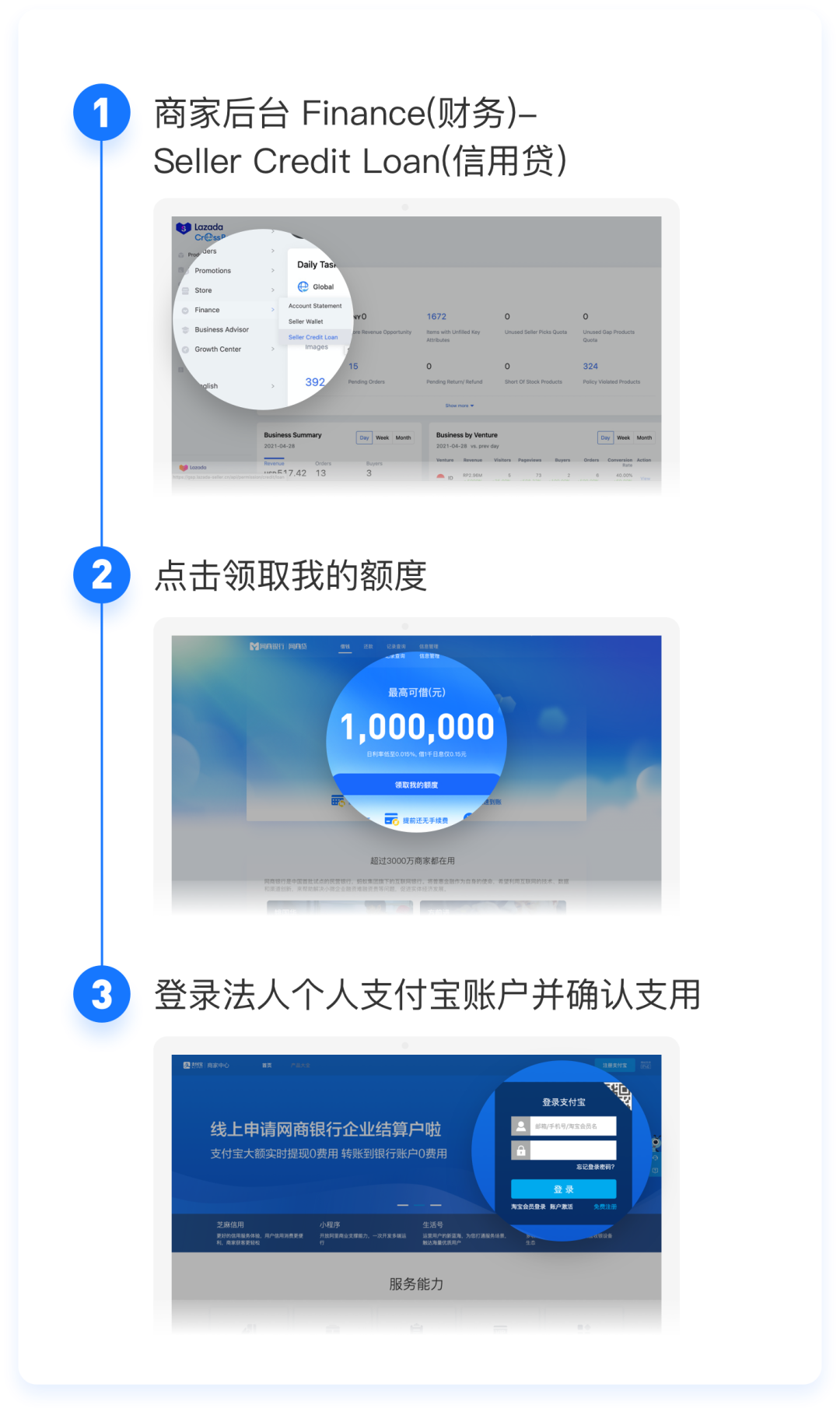 新利好｜Lazada攜手網(wǎng)商銀行上線供應鏈金融服務