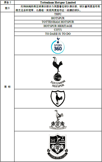 英国曼联、热刺、利物浦三大足球俱乐部共同发起商标维权之诉！