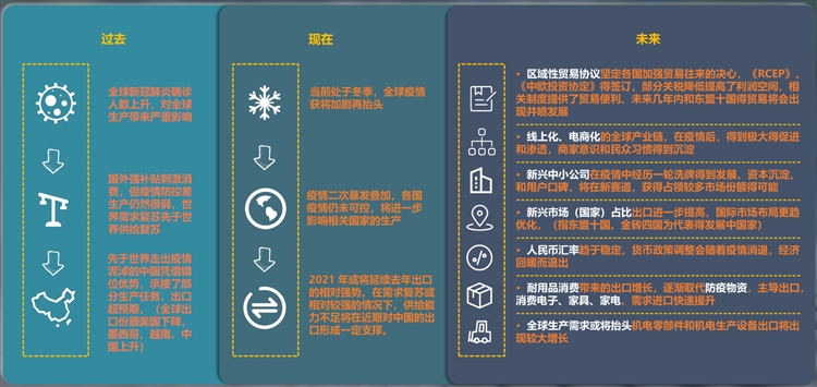 SIE第四届中国（义乌）跨境电商产业带博览会即将来袭|六大看点引爆中国跨境圈！