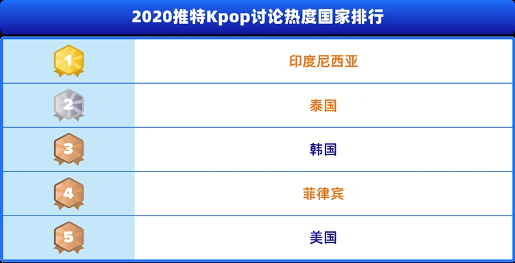 日销5万美元，东南亚“韩流”粉丝疯狂买单，卖家ROI突破1200%