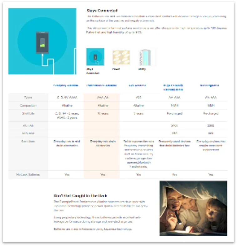 亚马逊Prime Day流量来了才发现转化太低？就晚了！