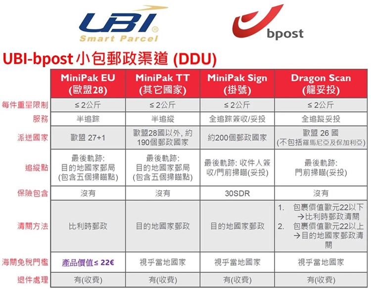 错过UBI-bpost直播？关于欧盟VAT新规你想知道的都在这里！