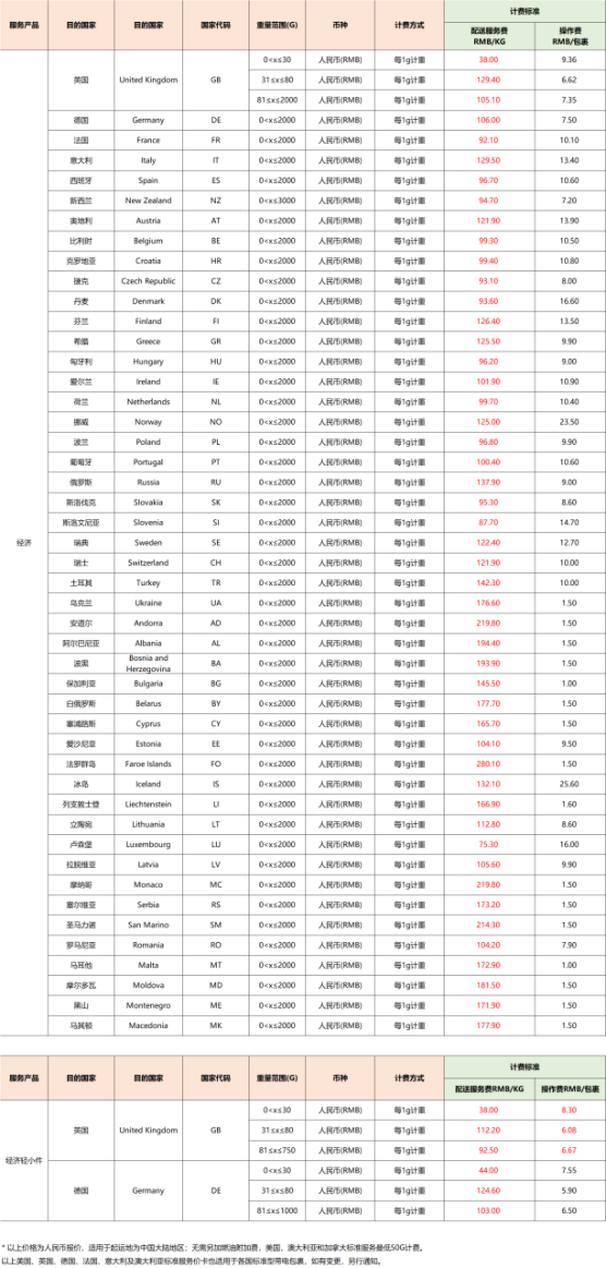eBay公告：关于2021年05月01日起SpeedPAK各路向运费调整通知
