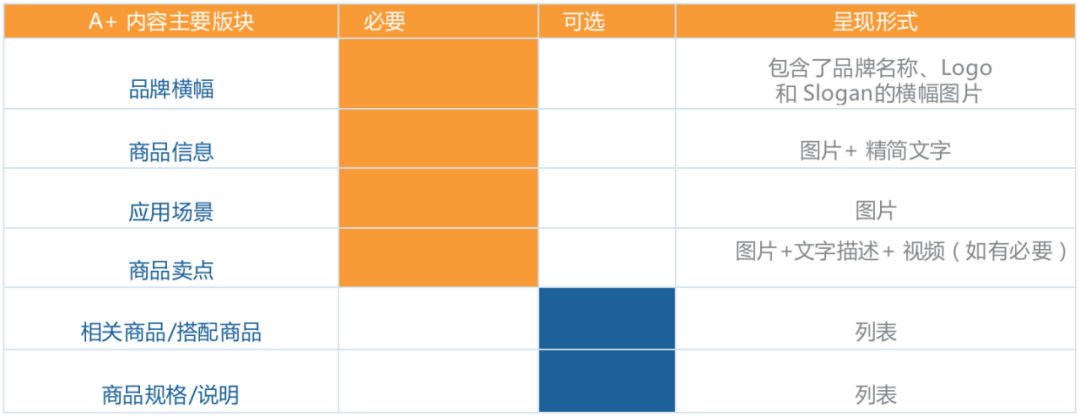 引爆旺季销量，从这几步开始做起！