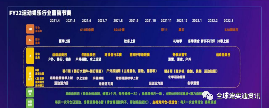 速卖通运动娱乐行业市场分析&热销潜力产品推荐
