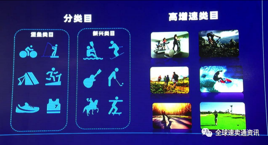 速卖通运动娱乐行业市场分析&热销潜力产品推荐