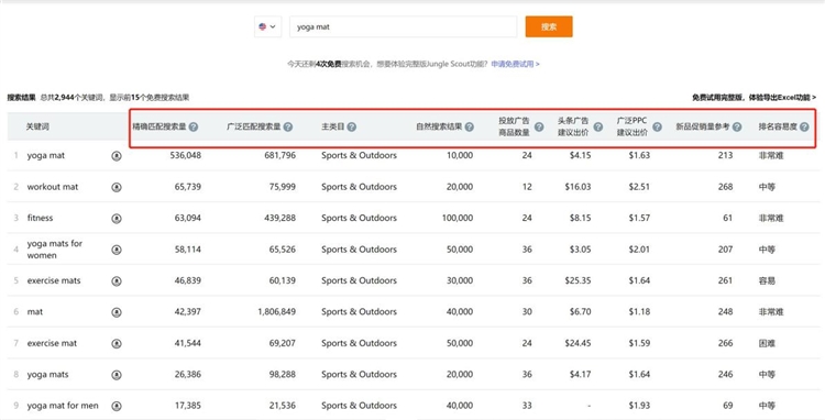 亚马逊官方运营必备【关键词反查工具】永久免费！