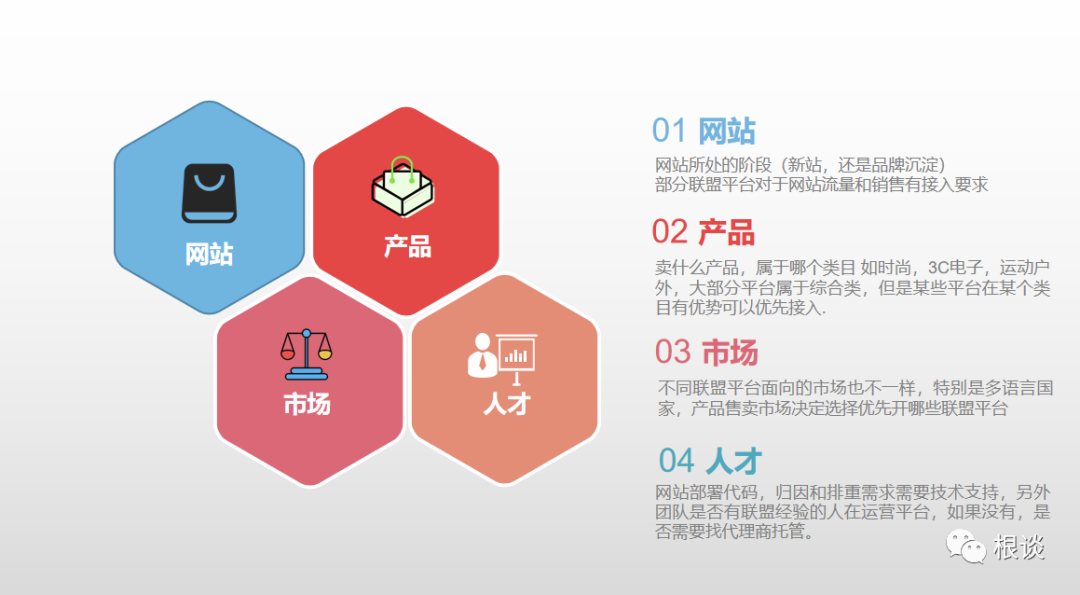 DTC品牌独立站做小语种市场联盟营销开平台指南2021版