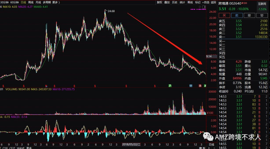 吃瓜！跨境江湖的血雨腥风......