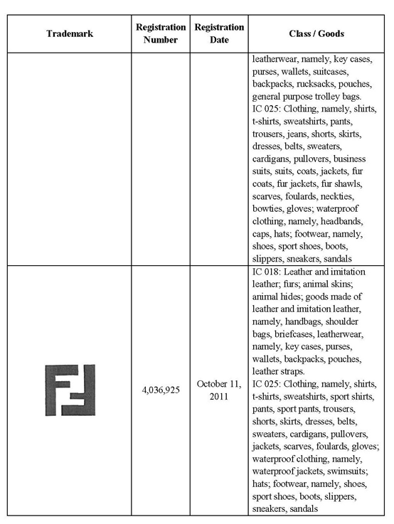 芬迪大量起诉侵权商标